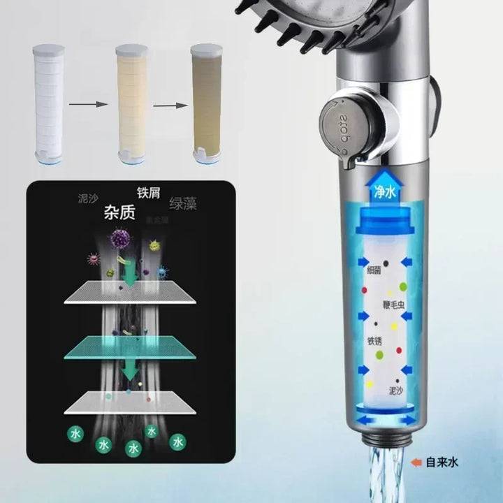 High Pressure 3 Modes Shower Head - arabtijarah